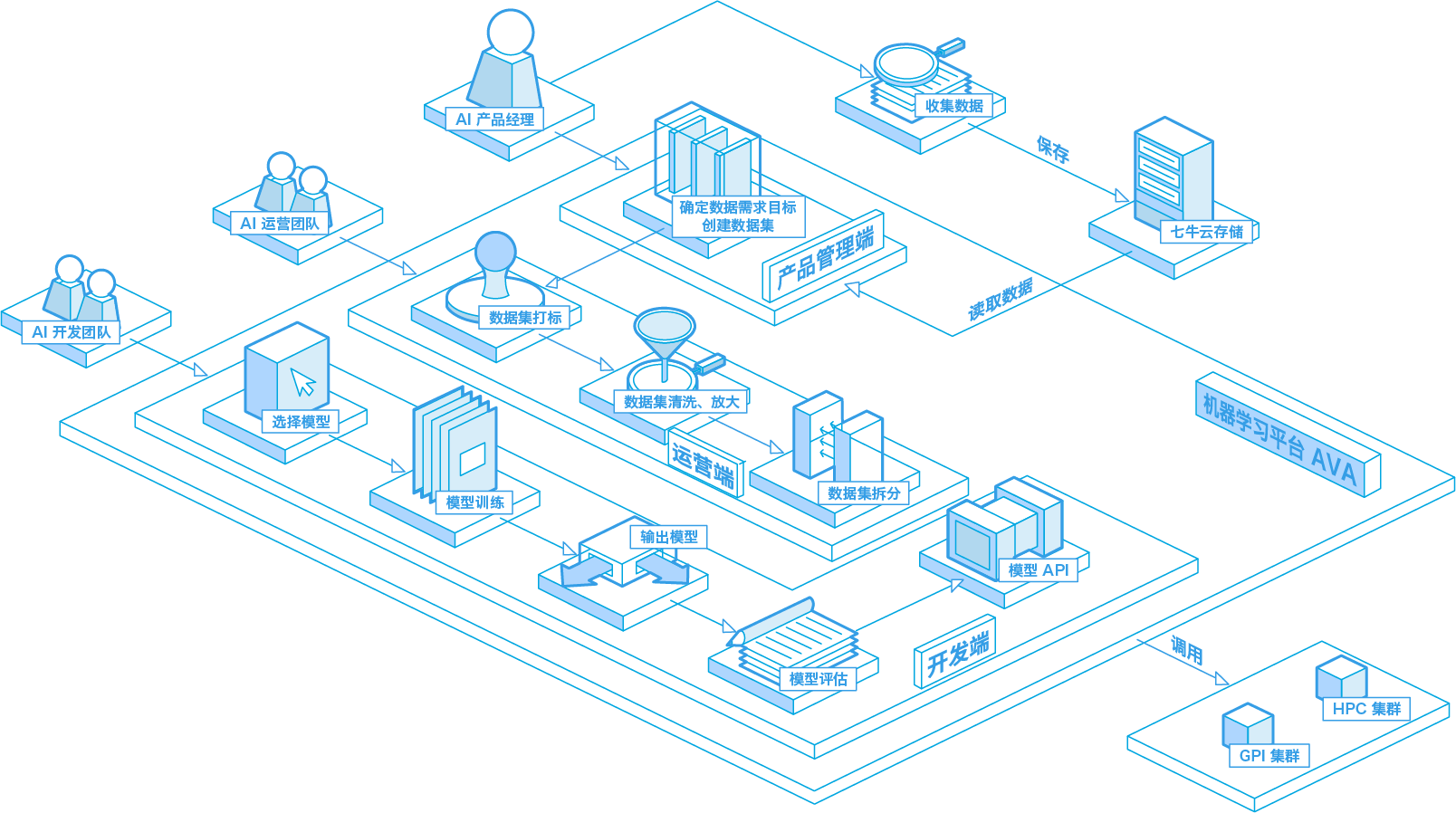 Img ai enterprise operation