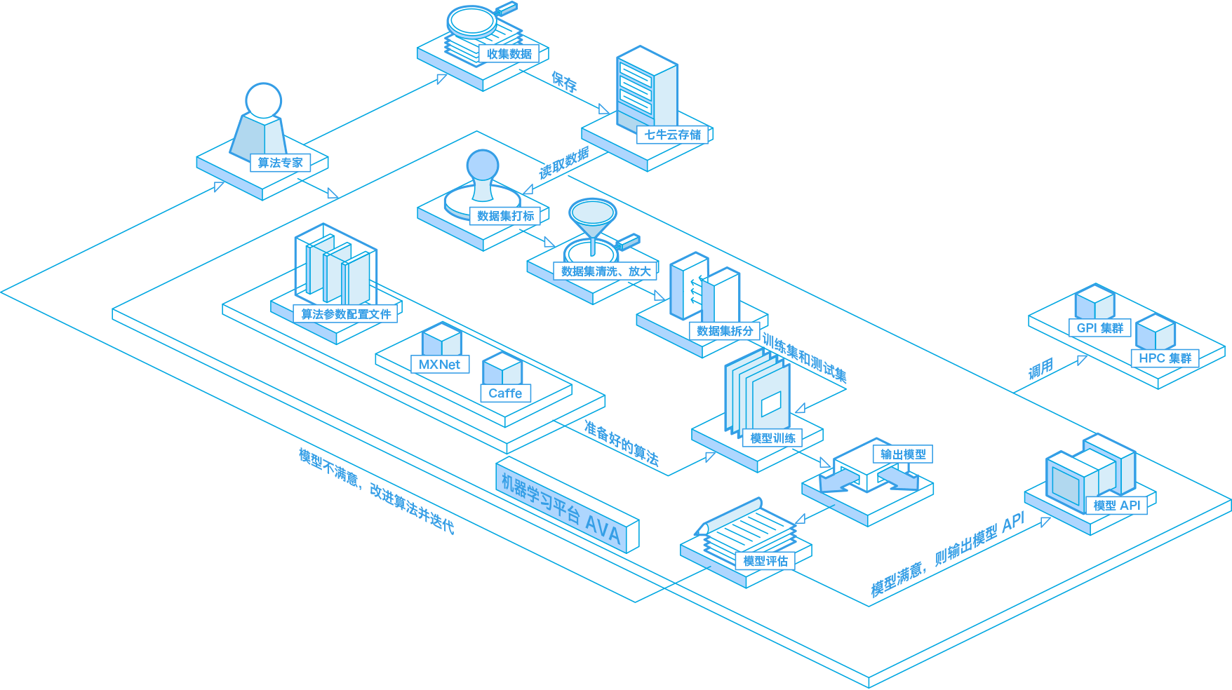 Img algorithm experts