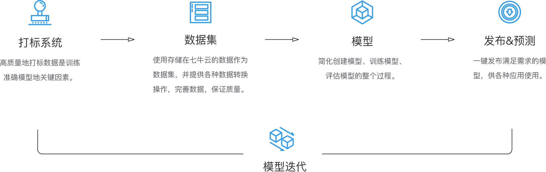 Img functional module