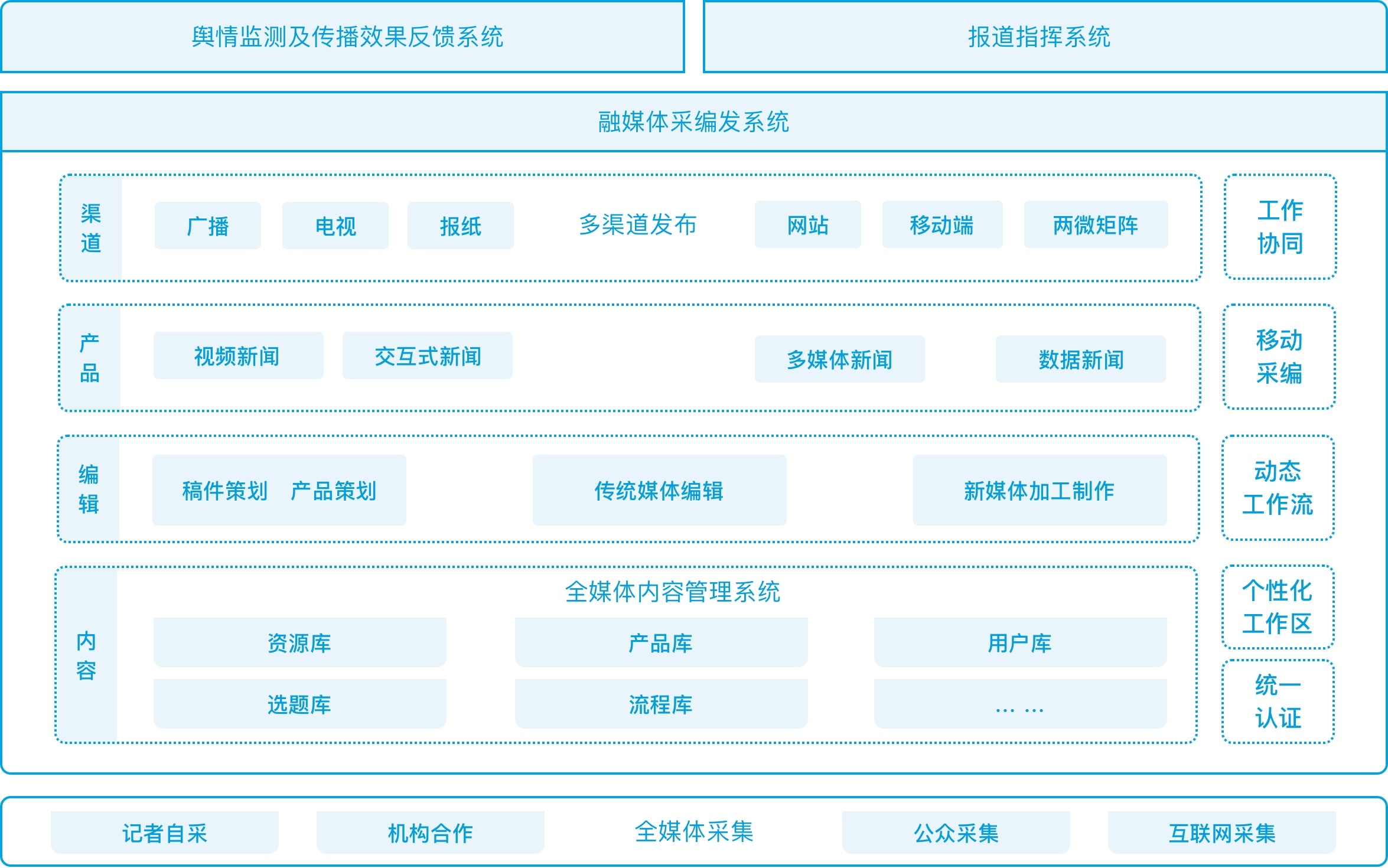 Img ronghemeitixiaolv frame