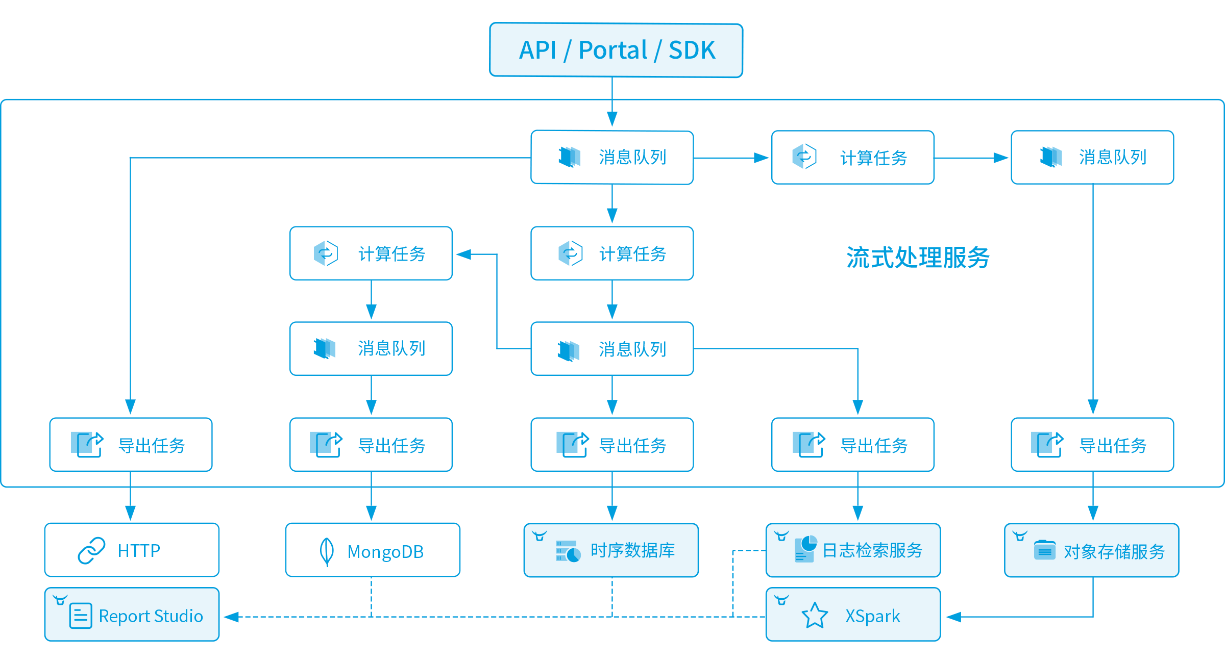 Img productschema